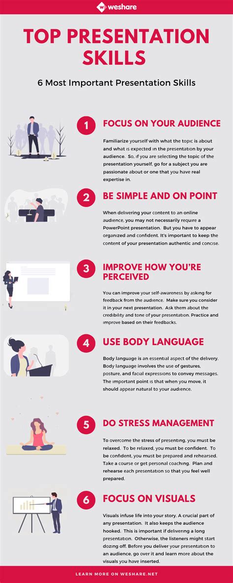 Top 6 Most Important Presentation Skills Proven To Work