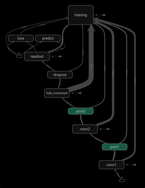 Python Tensorflow