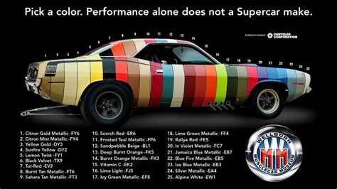 Mopar High Impact Colors The Definitive Guide You Cant Miss
