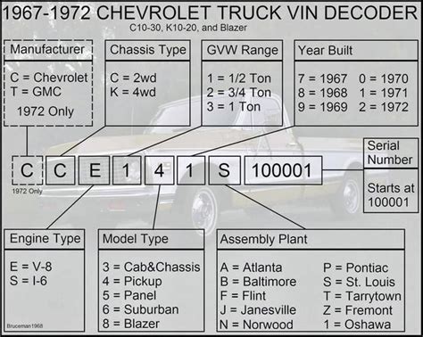 Chevrolet Silverado Vin Decoder Chart