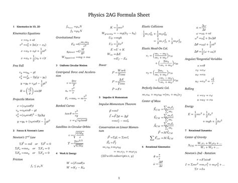 Kinematics Formula Sheet