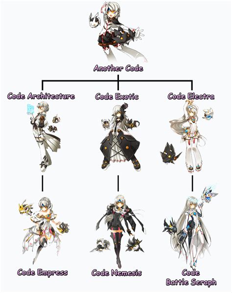 Code Eve Class Guide Rpg Character Fantasy Character Design Character