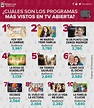 Lista 103+ Foto Evolución De La Televisión Hasta El 2022 Alta ...
