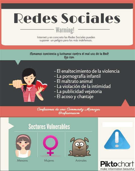 Algunos Peligros De Las Redes Sociales Infografia Infographic Socialmedia Infografías En