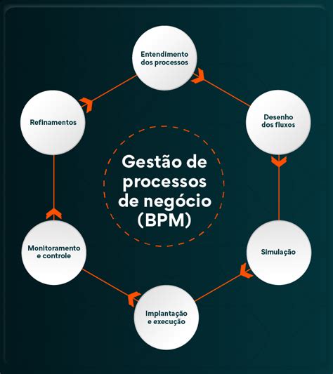 Como Fazer Fluxograma De Atendimento Ao Cliente Bem Elaborado Images