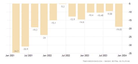 Philippines Consumer Confidence 2022 Data 2023 Forecast 2007 2021