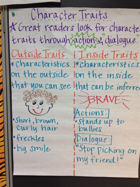 Character Worksheet 4th Grade