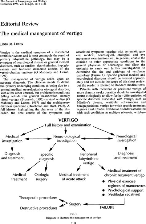 The Medical Management Of Vertigo The Journal Of Laryngology