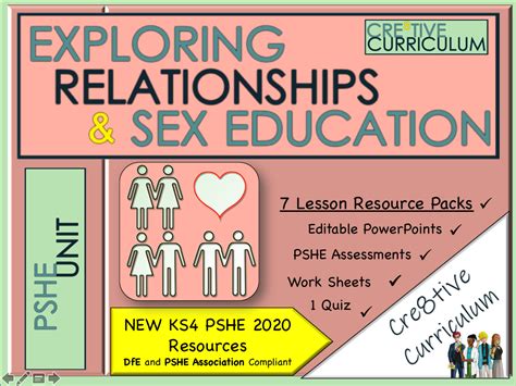 Cre8tive Resources Pshe Pink Relationships And Sex Education Rse Curriculum Module