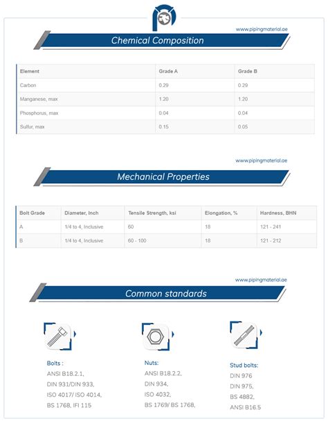 Astm A Nuts Asme Sa Heavy Hex Jam Square Nut Suppliers Uae