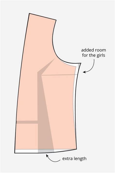 How To Do A Full Bust Adjustment Without Any Darts Helens Closet