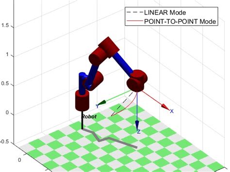 Kuka Robot Model Plotted Using Robotics Toolbox For Matlab Download