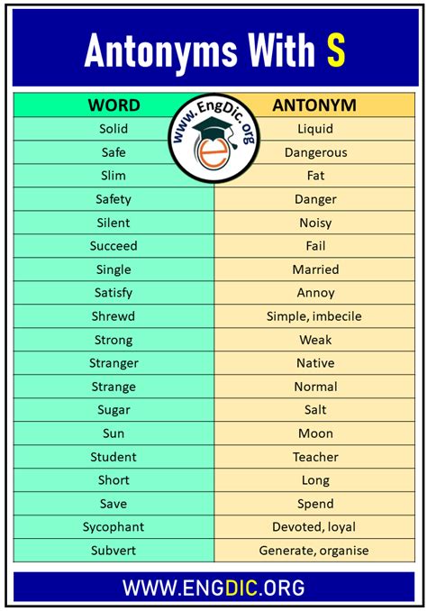 Antonyms That Starts With S Opposites With S Engdic