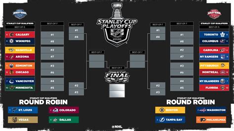 Printable 2021 Stanley Cup Brackets 2020 Nhl Stanley Cup Playoff