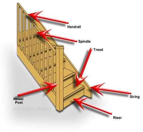 Parts Of A Staircase A Guide To Diy And Home Improvement