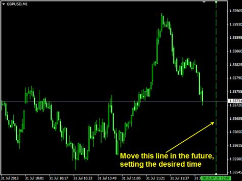 Download The Alarm Clock Mt4 Trading Utility For Metatrader 4 In