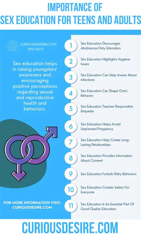15 Reasons Why Sex Education Is Important Curious Desire