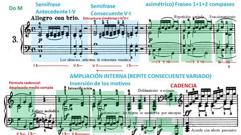 Beethoven Sonata Para Piano Nº 3 I Allegro Con Brio Tema A Partitura