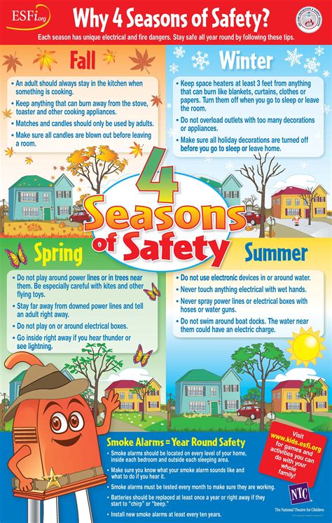 The 4 Seasons Of Safety Classroom Poster Provides Useful Tips To Keep