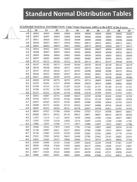 Standard Normal Distribution Table Pdf