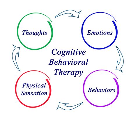 Cognitive Behavioral Therapy For Mental Health Treatment