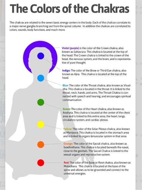 The Colors Of The Chakras Chakra Color Meanings Chakra Chart