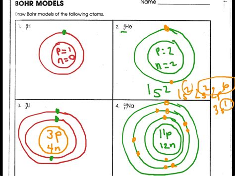 Diagram Bohr Model Periodic Table Periodic Table Timeline