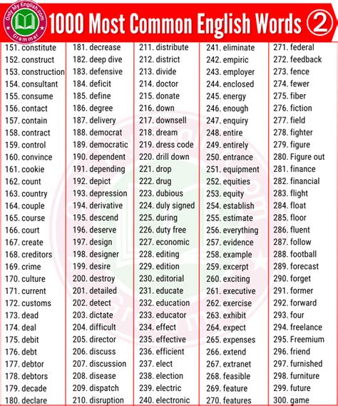 1000 Most Common English Words Used In Daily Life Onlymyenglish