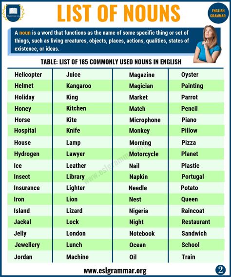 List Of Nouns 185 Common Nouns List For A Z In English Esl Grammar