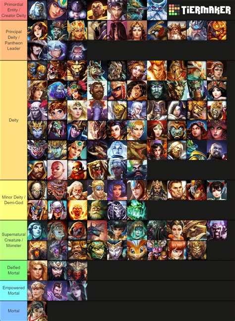 Smite God Tier List According To Traditional Lore Smite