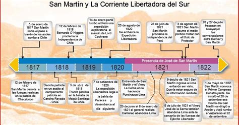 Atlas Geo Histórico Económico Y Político Corrientes Libertadoras Del