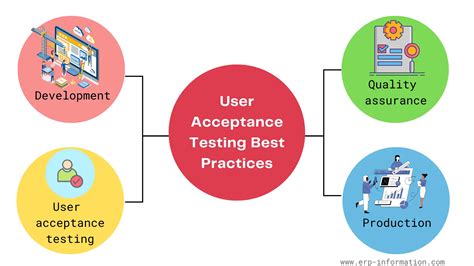The 5 Types Of User Acceptance Testing Free Templates