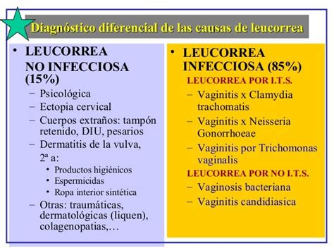 Mi Paciente Consulta Por Leucorrea