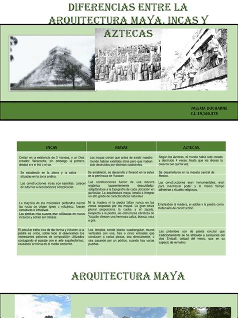 Mayas Incas Aztecas Civilización Maya Imperio Inca