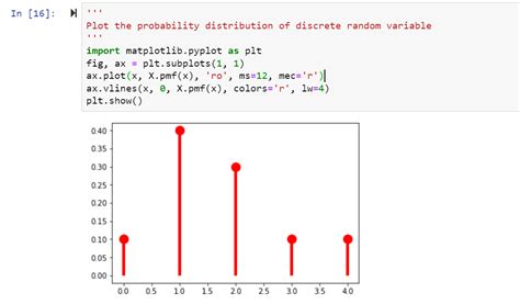 Statistics Random Variables Types Python Examples Analytics Yogi