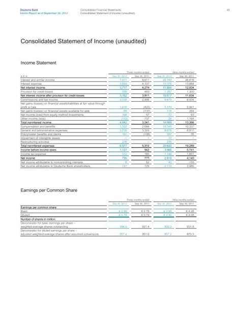 Consolidated Financial Statements Deutsche Bank Annual Report