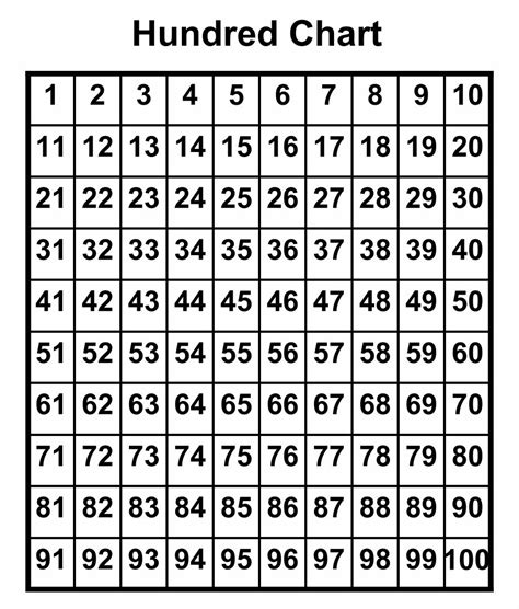 7 Best Printable Number Grid