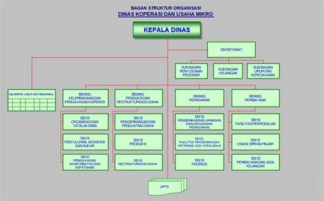 Struktur Organisasi Lembaga Keuangan Non Bank