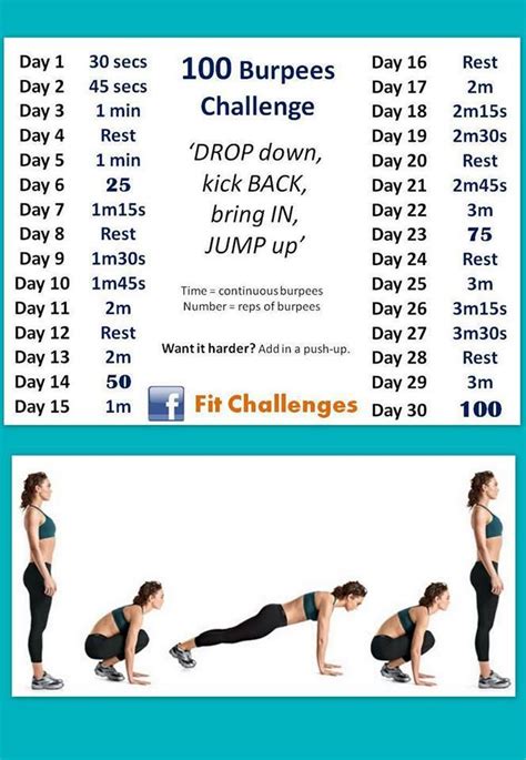 Burpees Challenge Burpee Challenge Workout Challenge Workout Chart