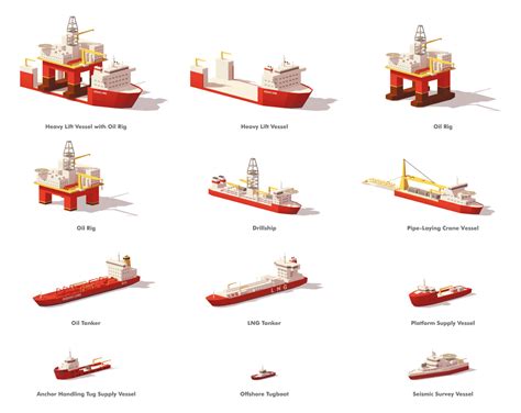 Do You Know How Many Types Of Ships Exist Safety4sea