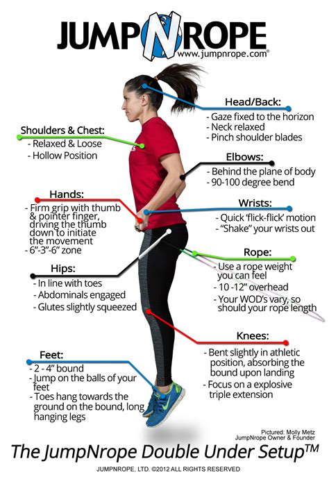 Jumping rope can be a seamless process once you've picked out the correct rope. JumpNrope | Double Under Setup Poster - JumpNrope