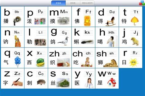 And that's the reform of 1956. Chinese Alphabet - Pinyin | การสอน, ภาษา, จีน