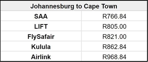 Saa Returns In Late September With The Cheapest Flights From Joburg