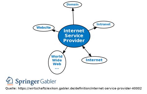 Internet Service Provider Definition Gabler Wirtschaftslexikon