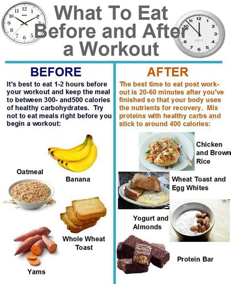41 Best Images About Pre Post Workout Recovery Tips On