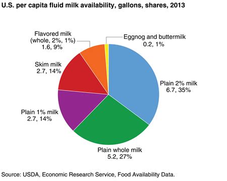 Unemployment malaysian graduates will not be a problem anymore and most importantly to reduce the rate of unemployment among malaysian graduates if possible. Data Presentation - Pie Charts | Brilliant Math & Science Wiki