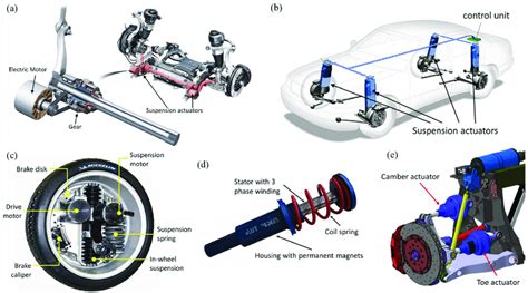 Examples Of Electromagnetic Active Suspension Systems A Audi Active