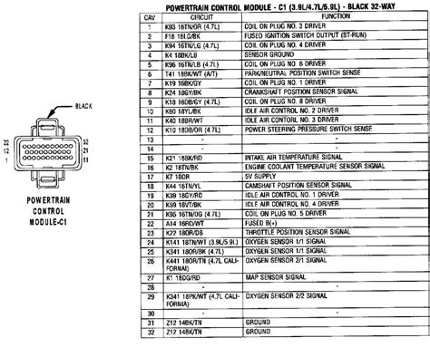 Schematics and diagrams 2003 dodge ram faulty pcm no start. 2002 Dodge Dakota Pcm Wiring Diagram Gallery