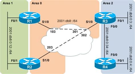 OSPF Path Preference Operations OSPF For IPv6