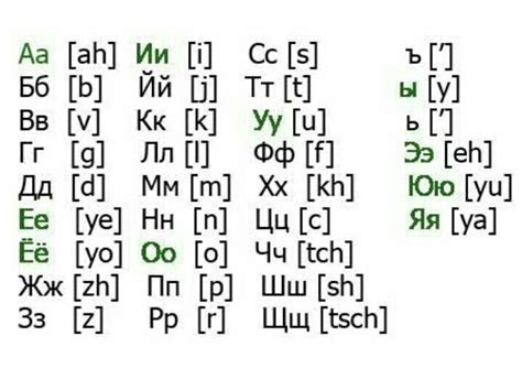 Russian Alphabet Russian Alphabet Alphabet Words Alphabet Images